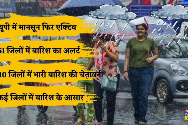 UP Monsoon Forecast