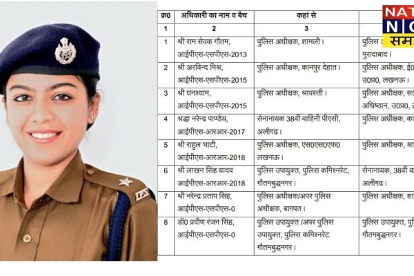 कानपुर देहात: नई पुलिस अधीक्षक बनीं श्रद्धा नरेंद्र पाण्डेय, सुरक्षा व्यवस्था में आएगा बड़ा बदलाव कानपुर देहात: नई पुलिस अधीक्षक बनीं श्रद्धा नरेंद्र पाण्डेय, सुरक्षा व्यवस्था में आएगा बड़ा बदलाव