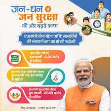 PM Modi Birthday: पीएम मोदी ने सिर्फ योजनाएं नहीं बनाईं, उन्हें जमीन पर उतारा – नौकरशाही को बदला, सरकारी योजनाओं को जन आंदोलन में बदला 5 image 30 4